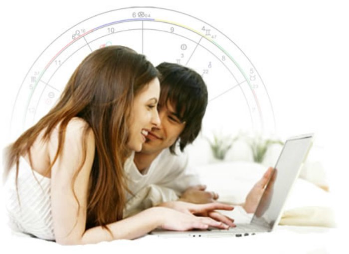 Best Zodiac Sign Matches